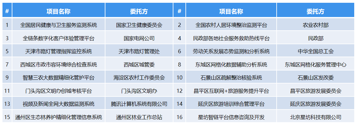 智慧城市解决方案及案例