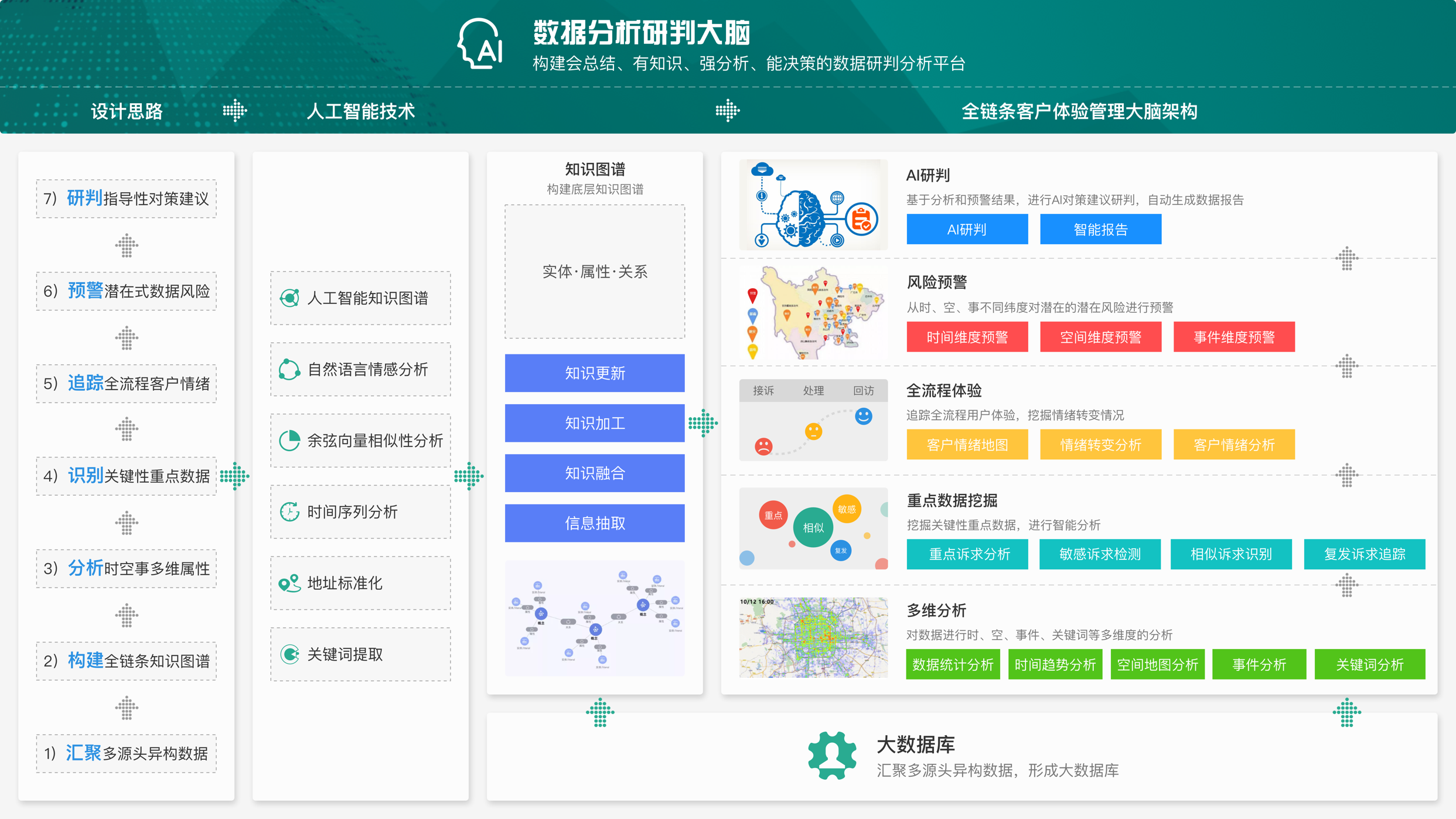 人工智能应用解决方案及案例